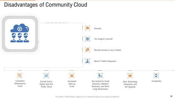 Public_Vs_Privatized_Vs_Hybrid_Vs_Alliance_In_Cloud_Storage_PPT_Presentation_Complete_With_Slides_Slide_31.jpg