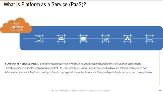 Public_Vs_Privatized_Vs_Hybrid_Vs_Alliance_In_Cloud_Storage_PPT_Presentation_Complete_With_Slides_Slide_38.jpg