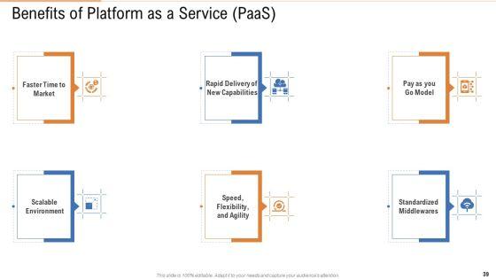 Public_Vs_Privatized_Vs_Hybrid_Vs_Alliance_In_Cloud_Storage_PPT_Presentation_Complete_With_Slides_Slide_39.jpg