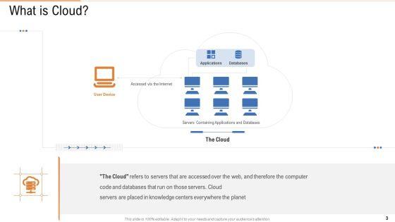 Public_Vs_Privatized_Vs_Hybrid_Vs_Alliance_In_Cloud_Storage_PPT_Presentation_Complete_With_Slides_Slide_3.jpg