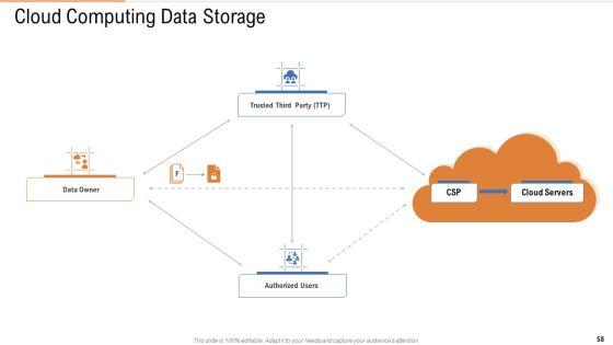 Public_Vs_Privatized_Vs_Hybrid_Vs_Alliance_In_Cloud_Storage_PPT_Presentation_Complete_With_Slides_Slide_58.jpg