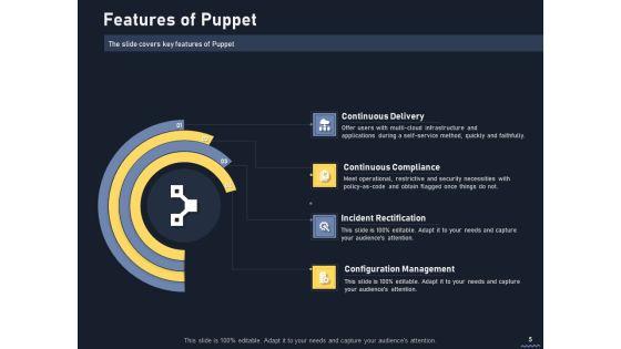 Puppet_Tool_For_Server_Configuration_Administration_Ppt_PowerPoint_Presentation_Complete_Deck_With_Slides_Slide_5.jpg