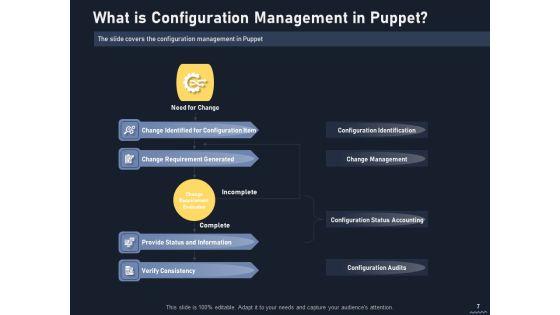 Puppet_Tool_For_Server_Configuration_Administration_Ppt_PowerPoint_Presentation_Complete_Deck_With_Slides_Slide_7.jpg