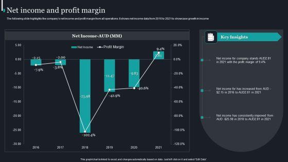Pureprofile_Business_Overview_Net_Income_And_Profit_Margin_Guidelines_PDF_Slide_1.jpg