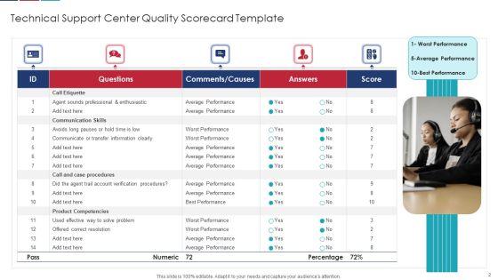 Quality_Assurance_Balanced_Scorecard_Ppt_PowerPoint_Presentation_Complete_Deck_With_Slides_Slide_2.jpg