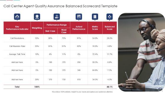 Quality_Assurance_Balanced_Scorecard_Ppt_PowerPoint_Presentation_Complete_Deck_With_Slides_Slide_7.jpg