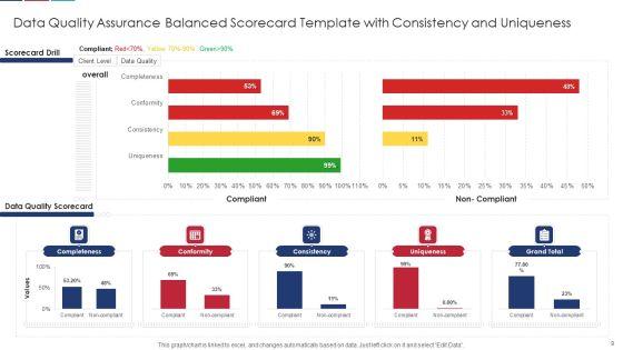 Quality_Assurance_Balanced_Scorecard_Ppt_PowerPoint_Presentation_Complete_Deck_With_Slides_Slide_9.jpg