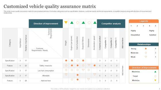 Quality_Assurance_Matrix_Ppt_PowerPoint_Presentation_Complete_With_Slides_Slide_3.jpg