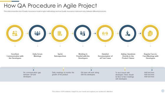 Quality_Assurance_Procedure_In_Agile_Project_How_Qa_Procedure_In_Agile_Project_Rules_PDF_Slide_1.jpg