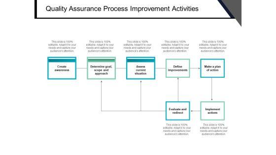 Quality_Assurance_Process_Improvement_Activities_Ppt_PowerPoint_Presentation_Infographic_Template_Slide_Portrait_Slide_1.jpg