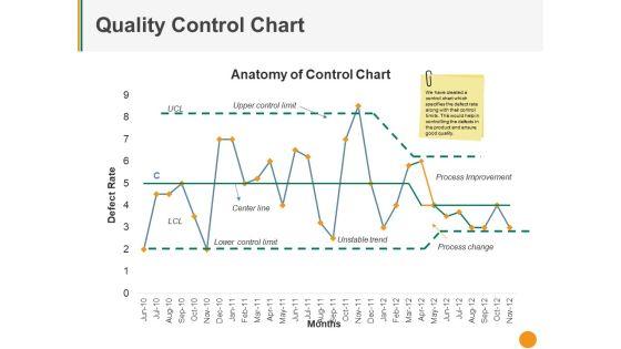 Quality_Control_Chart_Ppt_PowerPoint_Presentation_Pictures_Deck_Slide_1.jpg