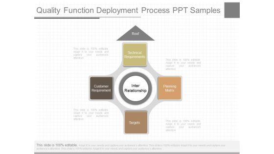 Quality_Function_Deployment_Process_Ppt_Samples_1.jpg