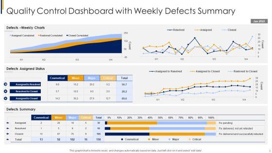 Quality_Key_Performance_Dashboard_Ppt_PowerPoint_Presentation_Complete_Deck_With_Slides_Slide_2.jpg