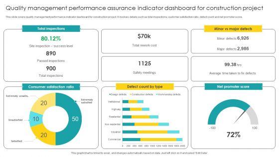 Quality_Management_Performance_Assurance_Indicator_Dashboard_For_Construction_Project_Pictures_PDF_Slide_1.jpg