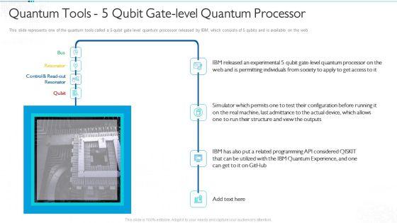 Quantum_Computing_For_Everyone_IT_Quantum_Tools_5_Qubit_Gate_Level_Quantum_Processor_Elements_PDF_Slide_1.jpg