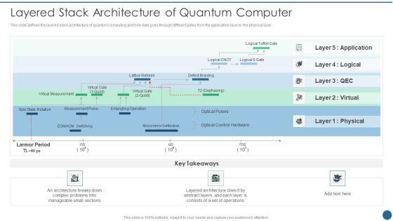Quantum_Key_Distribution_Layered_Stack_Architecture_Of_Quantum_Computer_Professional_PDF_Slide_1.jpg
