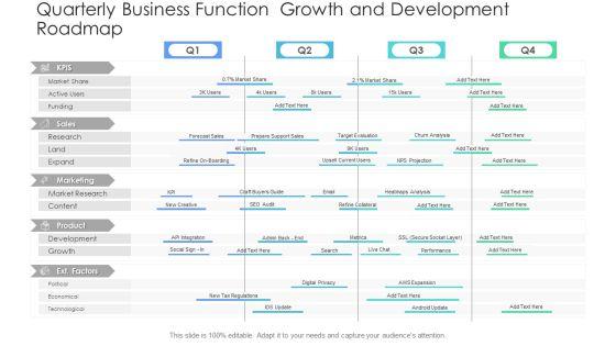 Quarterly_Business_Function_Growth_And_Development_Roadmap_Diagrams_PDF_Slide_1.jpg