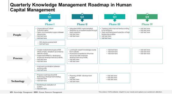 Quarterly_Knowledge_Management_Roadmap_In_Human_Capital_Management_Topics_Slide_1.jpg