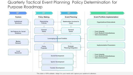 Quarterly_Tactical_Event_Planning_Policy_Determination_For_Purpose_Roadmap_Elements_Slide_1.jpg