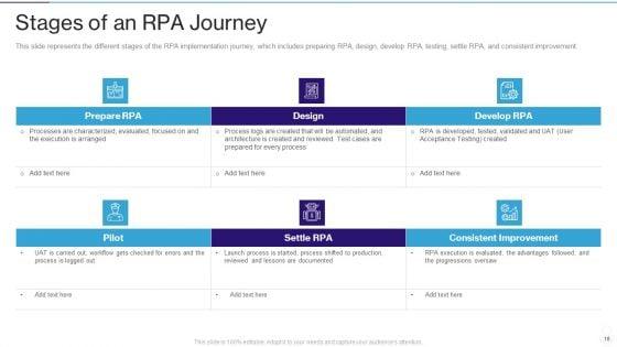 RPA_IT_Ppt_PowerPoint_Presentation_Complete_Deck_With_Slides_Slide_18.jpg