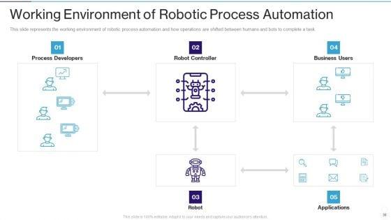 RPA_IT_Ppt_PowerPoint_Presentation_Complete_Deck_With_Slides_Slide_30.jpg