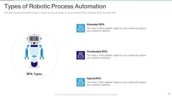 RPA_IT_Ppt_PowerPoint_Presentation_Complete_Deck_With_Slides_Slide_36.jpg