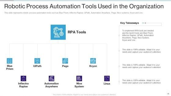 RPA_IT_Ppt_PowerPoint_Presentation_Complete_Deck_With_Slides_Slide_48.jpg