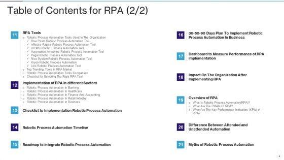RPA_IT_Ppt_PowerPoint_Presentation_Complete_Deck_With_Slides_Slide_4.jpg