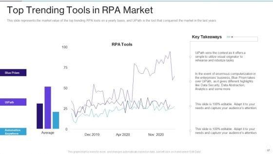 RPA_IT_Ppt_PowerPoint_Presentation_Complete_Deck_With_Slides_Slide_57.jpg