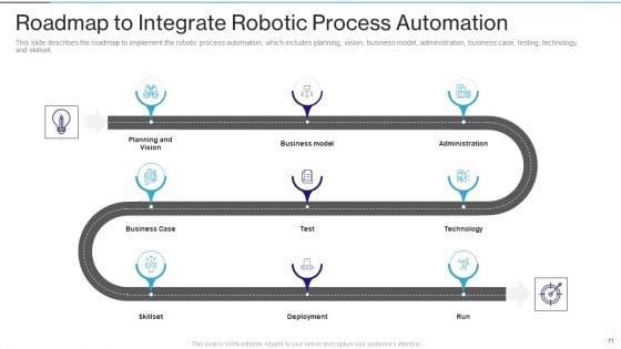 RPA_IT_Ppt_PowerPoint_Presentation_Complete_Deck_With_Slides_Slide_71.jpg