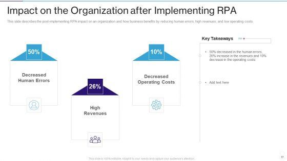 RPA_IT_Ppt_PowerPoint_Presentation_Complete_Deck_With_Slides_Slide_77.jpg