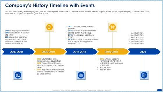 Raising_Capital_Banking_Organizations_Post_Initial_Public_Offering_Companys_History_Timeline_With_Events_Designs_PDF_Slide_1.jpg