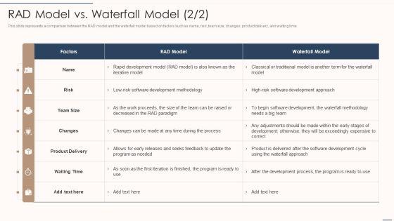 Rapid_Application_Building_Framework_RAD_Model_Vs_Waterfall_Model_Introduction_PDF_Slide_2.jpg
