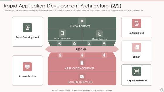 Rapid_Application_Development_Architecture_Ppt_PowerPoint_Presentation_Complete_Deck_With_Slides_Slide_18.jpg