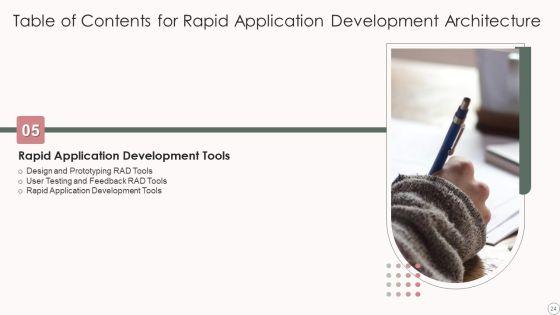 Rapid_Application_Development_Architecture_Ppt_PowerPoint_Presentation_Complete_Deck_With_Slides_Slide_24.jpg