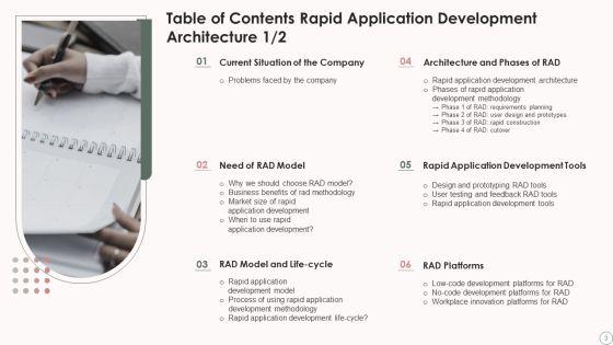 Rapid_Application_Development_Architecture_Ppt_PowerPoint_Presentation_Complete_Deck_With_Slides_Slide_3.jpg