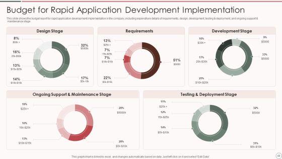 Rapid_Application_Development_Architecture_Ppt_PowerPoint_Presentation_Complete_Deck_With_Slides_Slide_48.jpg