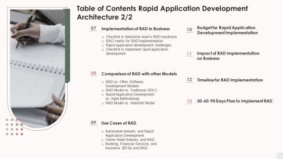 Rapid_Application_Development_Architecture_Ppt_PowerPoint_Presentation_Complete_Deck_With_Slides_Slide_4.jpg