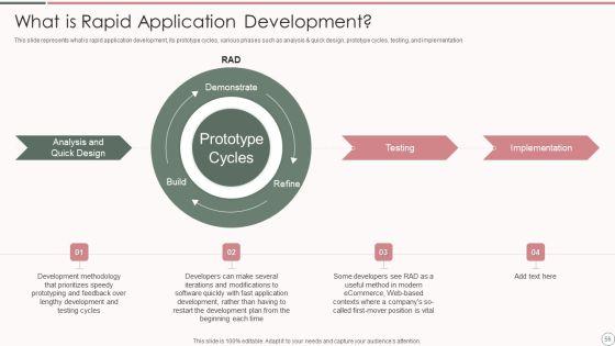 Rapid_Application_Development_Architecture_Ppt_PowerPoint_Presentation_Complete_Deck_With_Slides_Slide_56.jpg