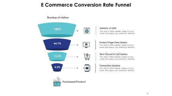 Rate_Of_Exchange_Conversion_Rate_Funnel_E_Commerce_Ppt_PowerPoint_Presentation_Complete_Deck_Slide_4.jpg