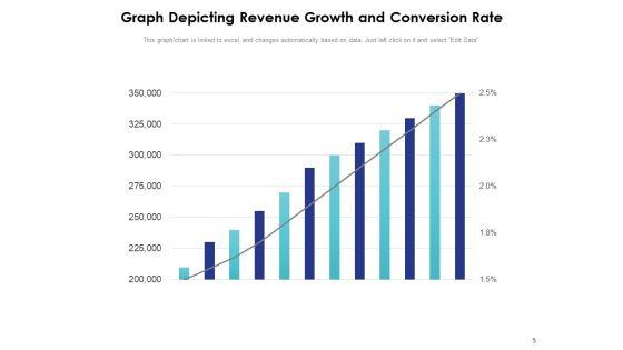 Rate_Of_Exchange_Conversion_Rate_Funnel_E_Commerce_Ppt_PowerPoint_Presentation_Complete_Deck_Slide_5.jpg