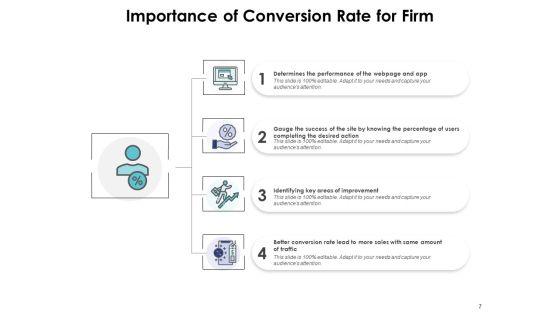 Rate_Of_Exchange_Conversion_Rate_Funnel_E_Commerce_Ppt_PowerPoint_Presentation_Complete_Deck_Slide_7.jpg