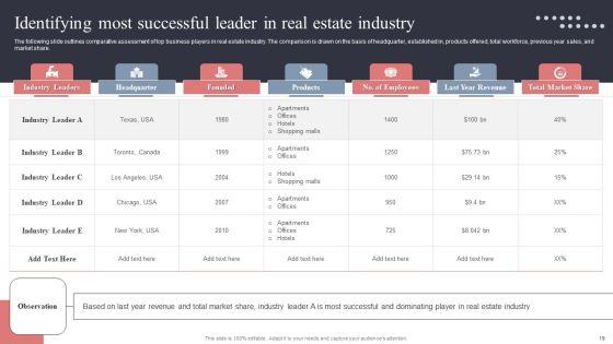 Real_Estate_Promotion_Techniques_To_Generate_Potential_Leads_Ppt_PowerPoint_Presentation_Complete_Deck_With_Slides_Slide_19.jpg