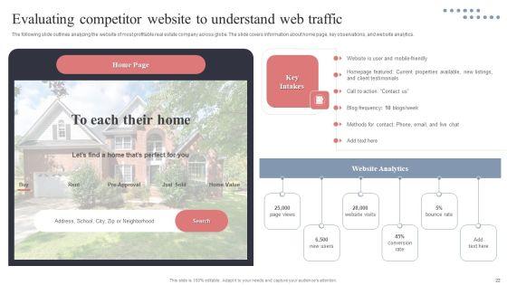 Real_Estate_Promotion_Techniques_To_Generate_Potential_Leads_Ppt_PowerPoint_Presentation_Complete_Deck_With_Slides_Slide_22.jpg