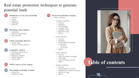 Real_Estate_Promotion_Techniques_To_Generate_Potential_Leads_Ppt_PowerPoint_Presentation_Complete_Deck_With_Slides_Slide_3.jpg