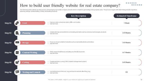 Real_Estate_Promotion_Techniques_To_Generate_Potential_Leads_Ppt_PowerPoint_Presentation_Complete_Deck_With_Slides_Slide_52.jpg