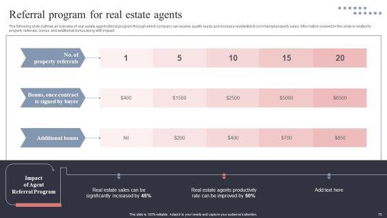Real_Estate_Promotion_Techniques_To_Generate_Potential_Leads_Ppt_PowerPoint_Presentation_Complete_Deck_With_Slides_Slide_70.jpg