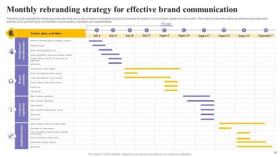 Rebranding_Communication_Strategy_Ppt_PowerPoint_Presentation_Complete_Deck_With_Slides_Slide_10.jpg