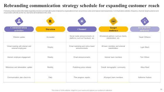 Rebranding_Communication_Strategy_Ppt_PowerPoint_Presentation_Complete_Deck_With_Slides_Slide_11.jpg