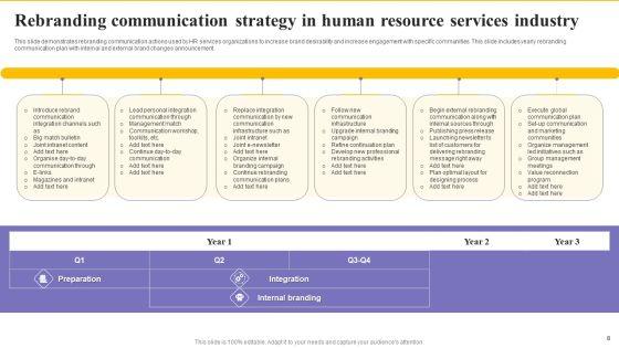 Rebranding_Communication_Strategy_Ppt_PowerPoint_Presentation_Complete_Deck_With_Slides_Slide_8.jpg